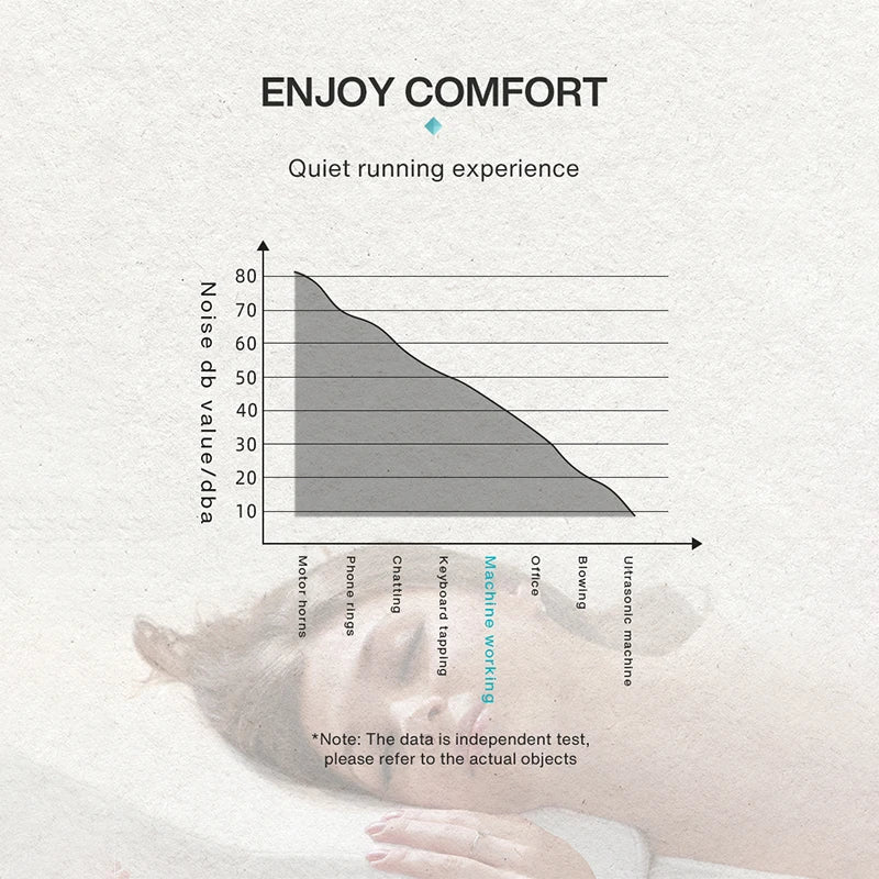 Smart Bluetooth Aroma Diffuser – 500m³ Coverage