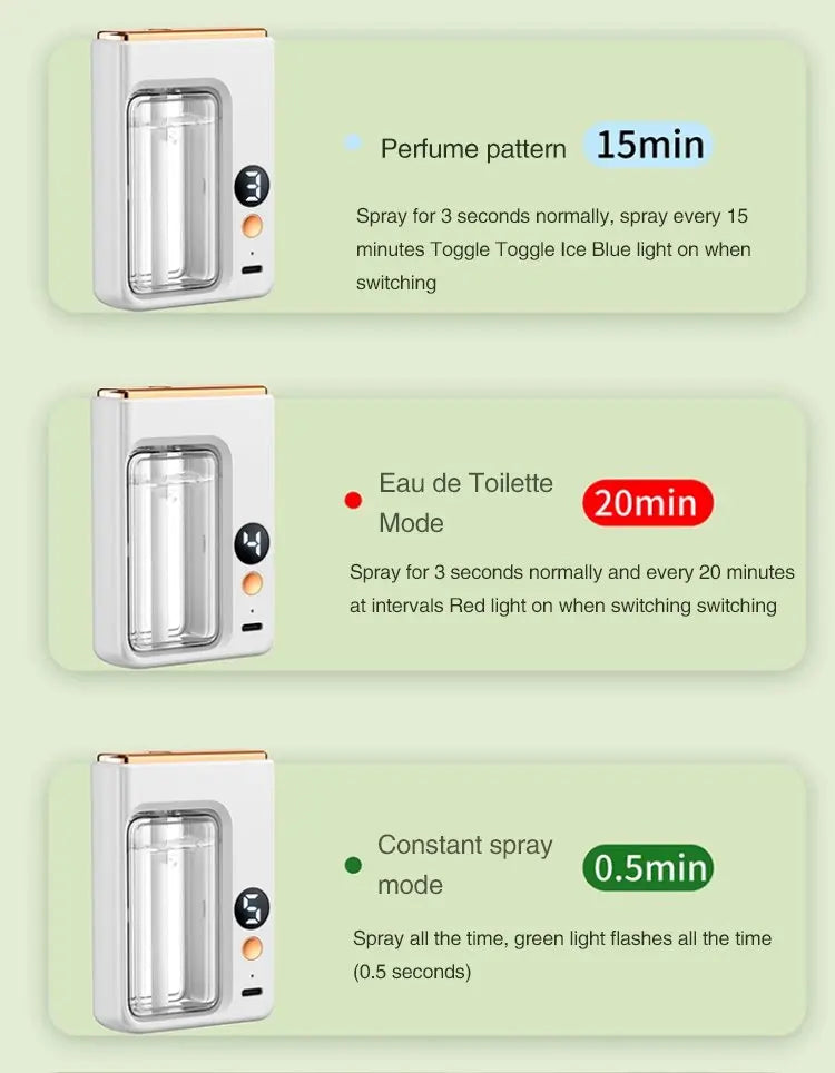 Automatic Car Aroma Diffuser with Display