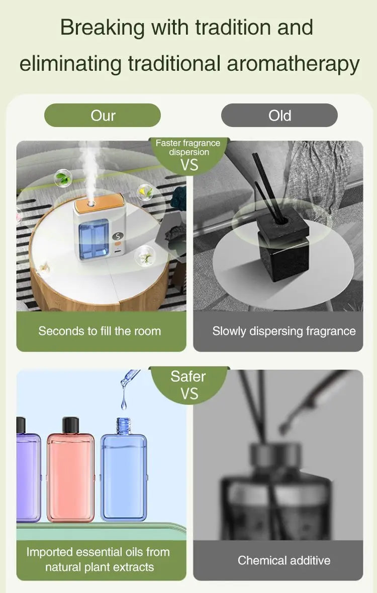 Automatic Car Aroma Diffuser with Display