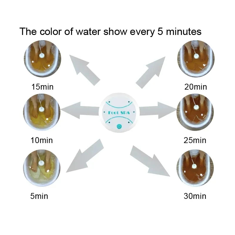 Ionic Detox Foot Bath – Electric Spa & Deep Tissue Massager