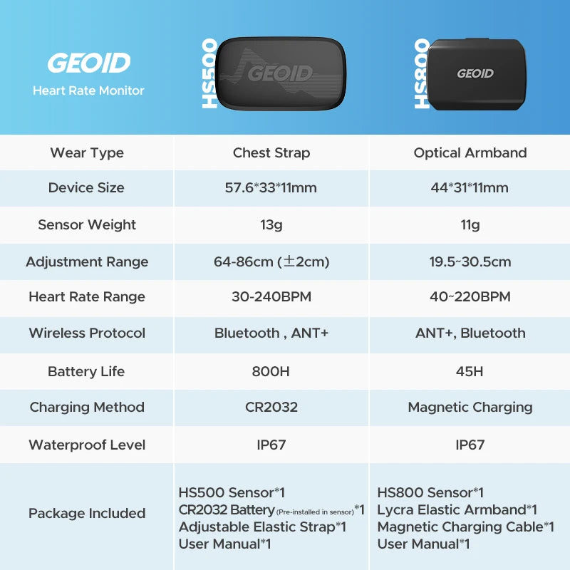 GEOID Heart Rate Monitor – Armband & Chest Strap
