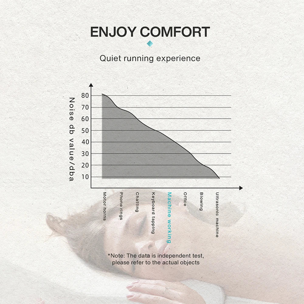 Smart Bluetooth Aroma Diffuser – 500m³ Hotel & Home