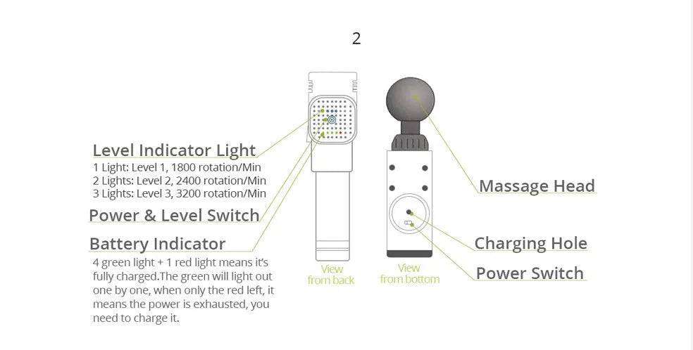 Phoenix A2 Massage Gun – Deep Tissue Muscle Massager