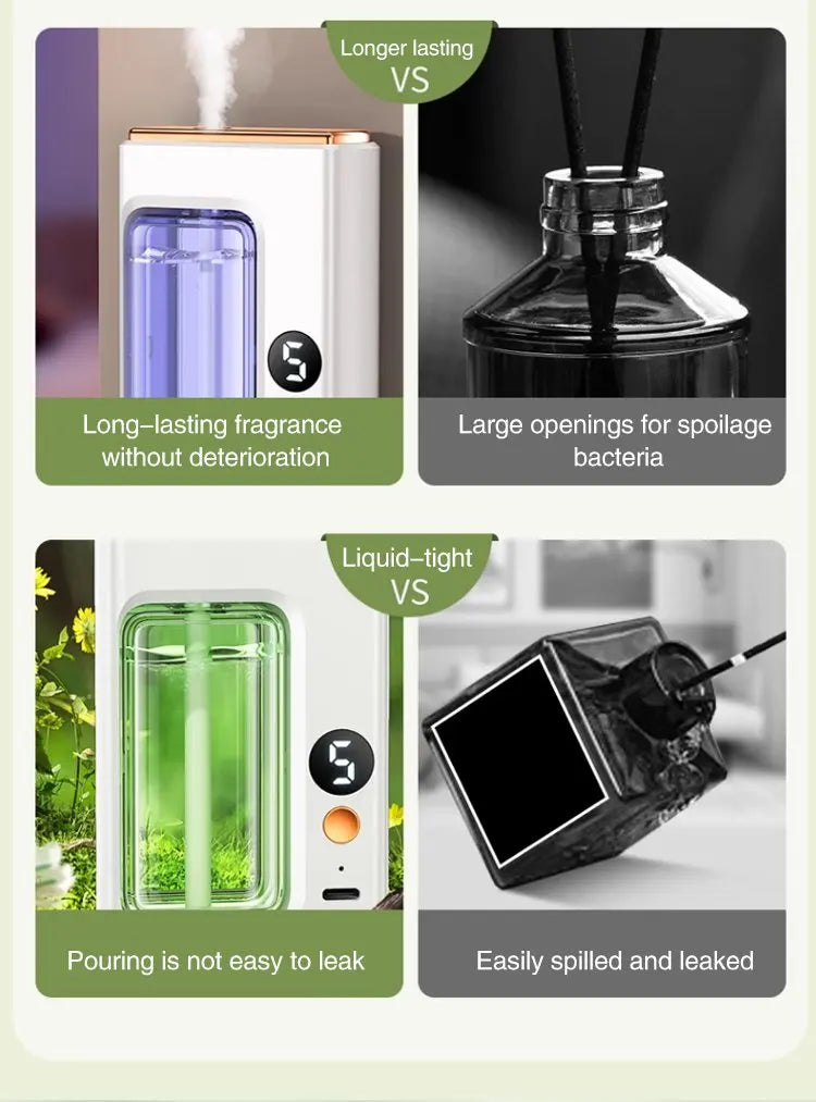 Automatic Car Aroma Diffuser with Display
